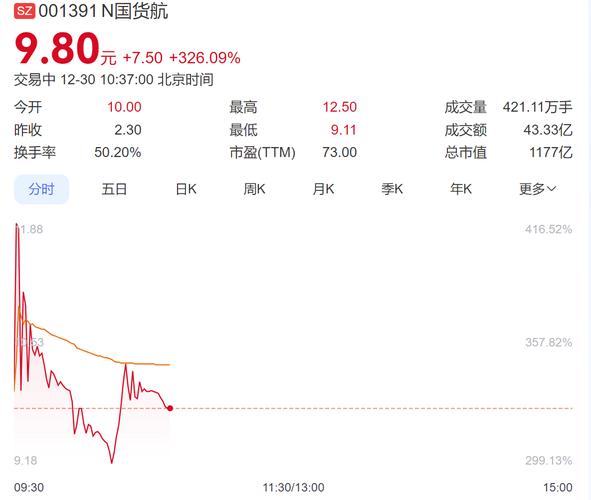 北方導(dǎo)航股票行情，北方導(dǎo)航股票還有上升空間
